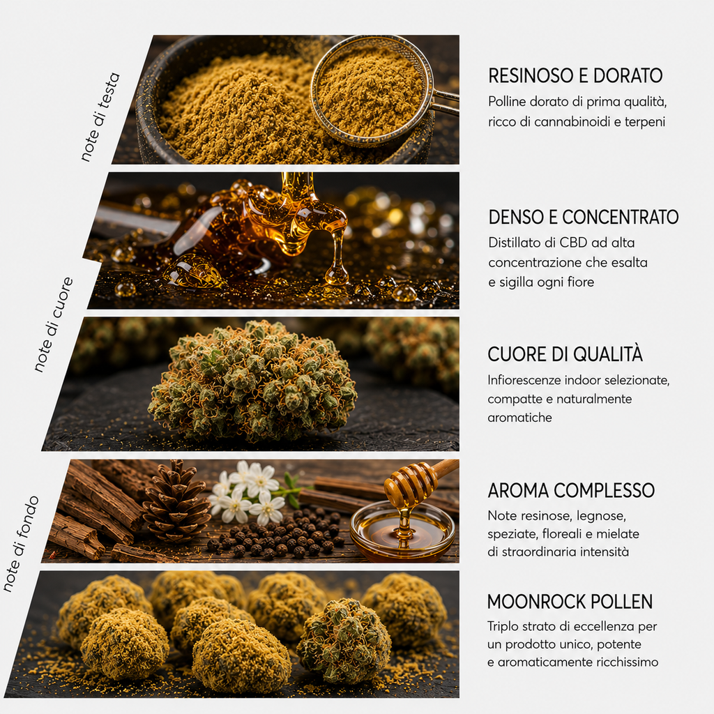 Moonrock Pollen