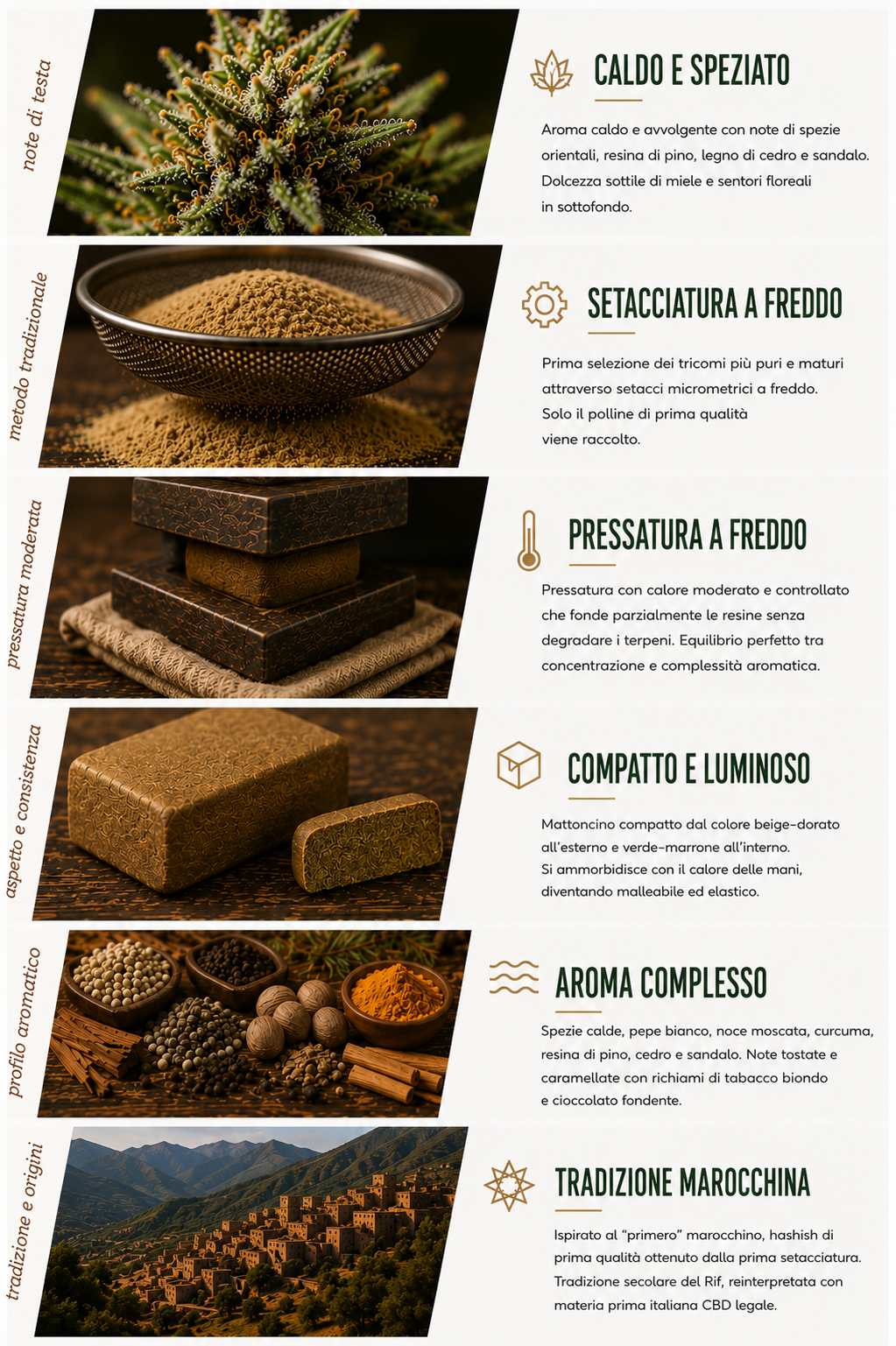 Primero Hash
