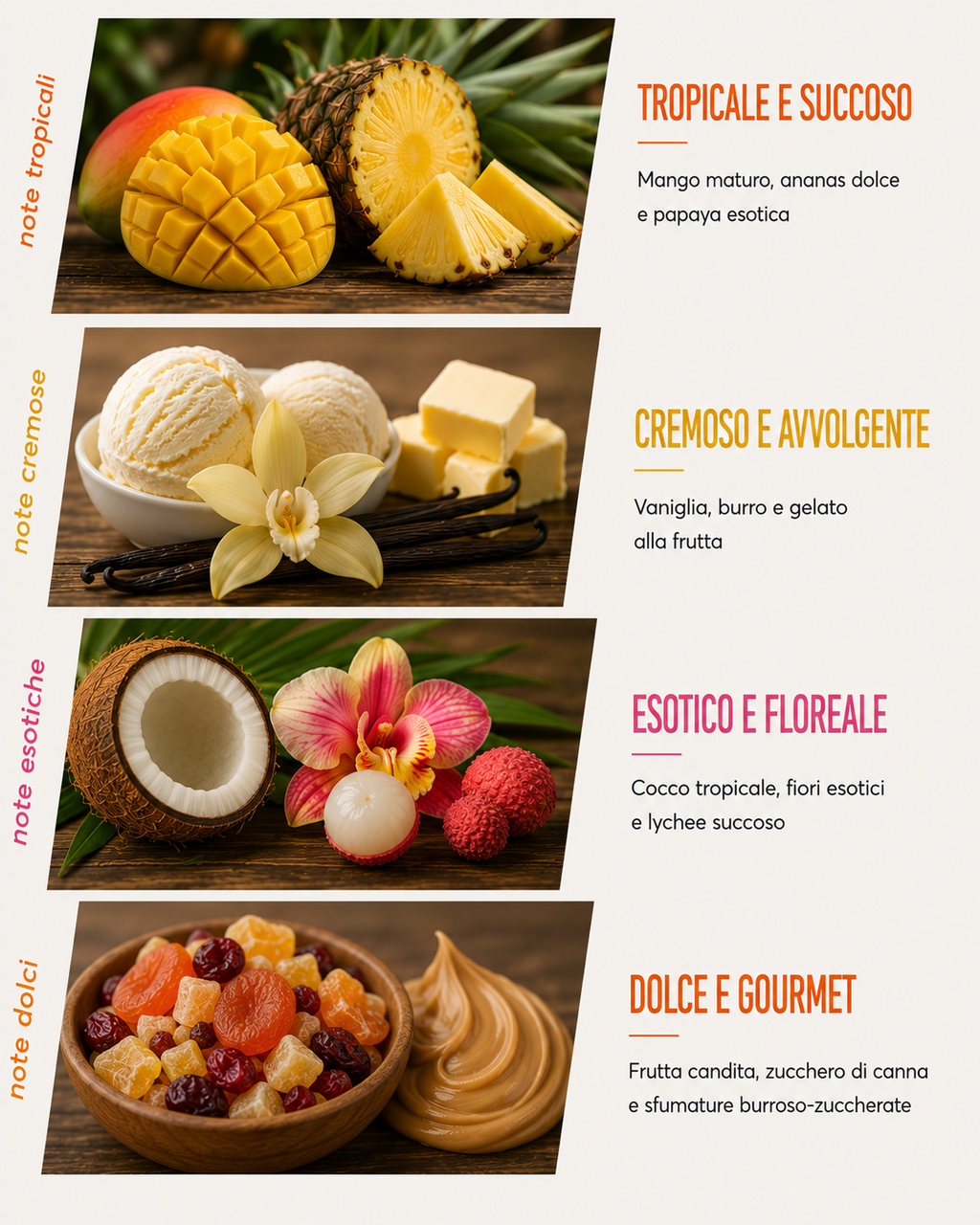 Tropical Gelato